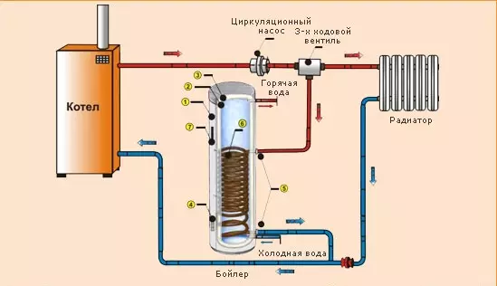连接间接加热锅炉的方法