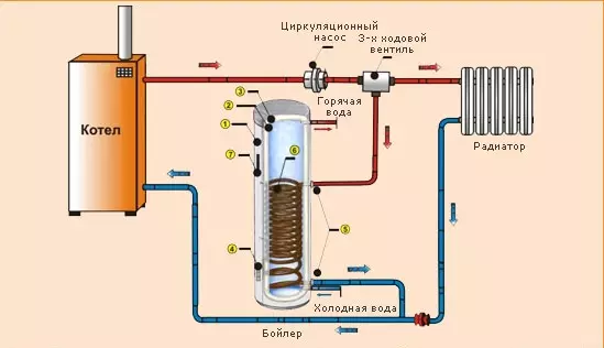 Fomba hampifandraisana ireo boiler iray tsy ankanavaka