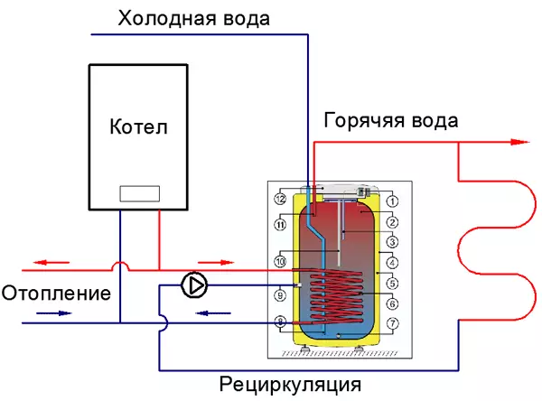Formas de conectar unha caldeira de calefacción indirecta