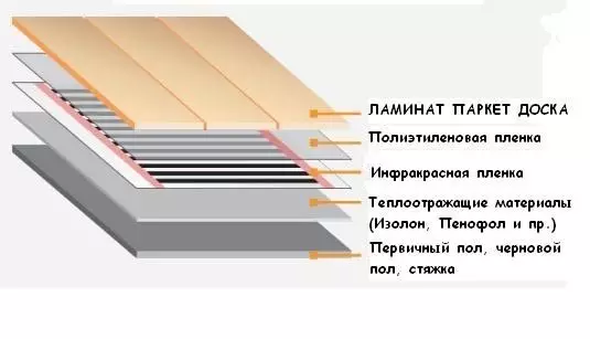 Polaganje laminata na balkonu z lastnimi rokami: orodja, faze dela (video)