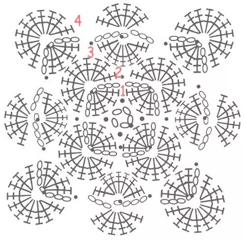 Bavarian Crochet สำหรับผู้เริ่มต้น: Schemes พร้อมคำอธิบายและวิดีโอ