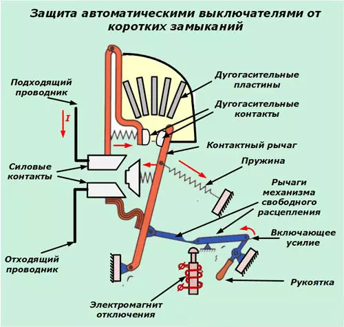 Късо съединение в къщата