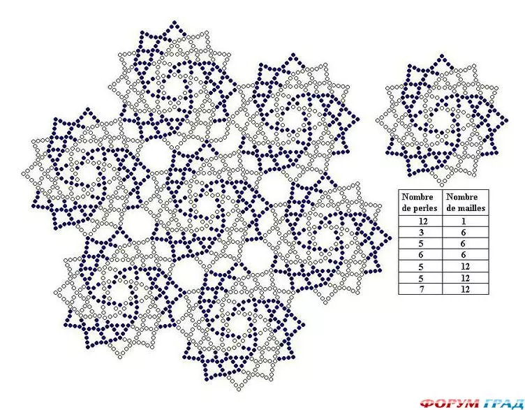 ماپېگېندىكى ناپېككىن سىنىپىدىكى خوجايىن سىنىپى: توقۇش لايىھىسى ئۇنى رەسىم ۋە سىنلار بىلەن ئۆزىڭىز قىلىدۇ