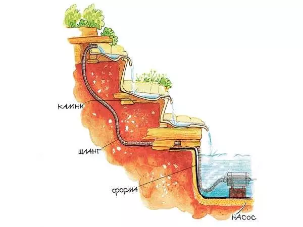 Bagaimana untuk membuat kolam di pondok, di taman, berhampiran rumah