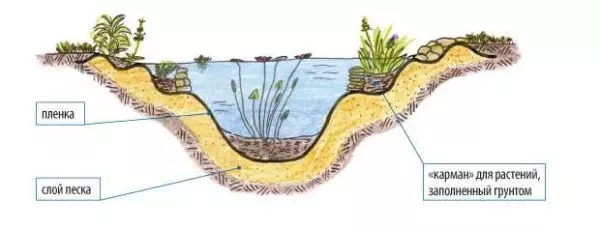 วิธีทำสระน้ำที่กระท่อมในสวนใกล้บ้าน