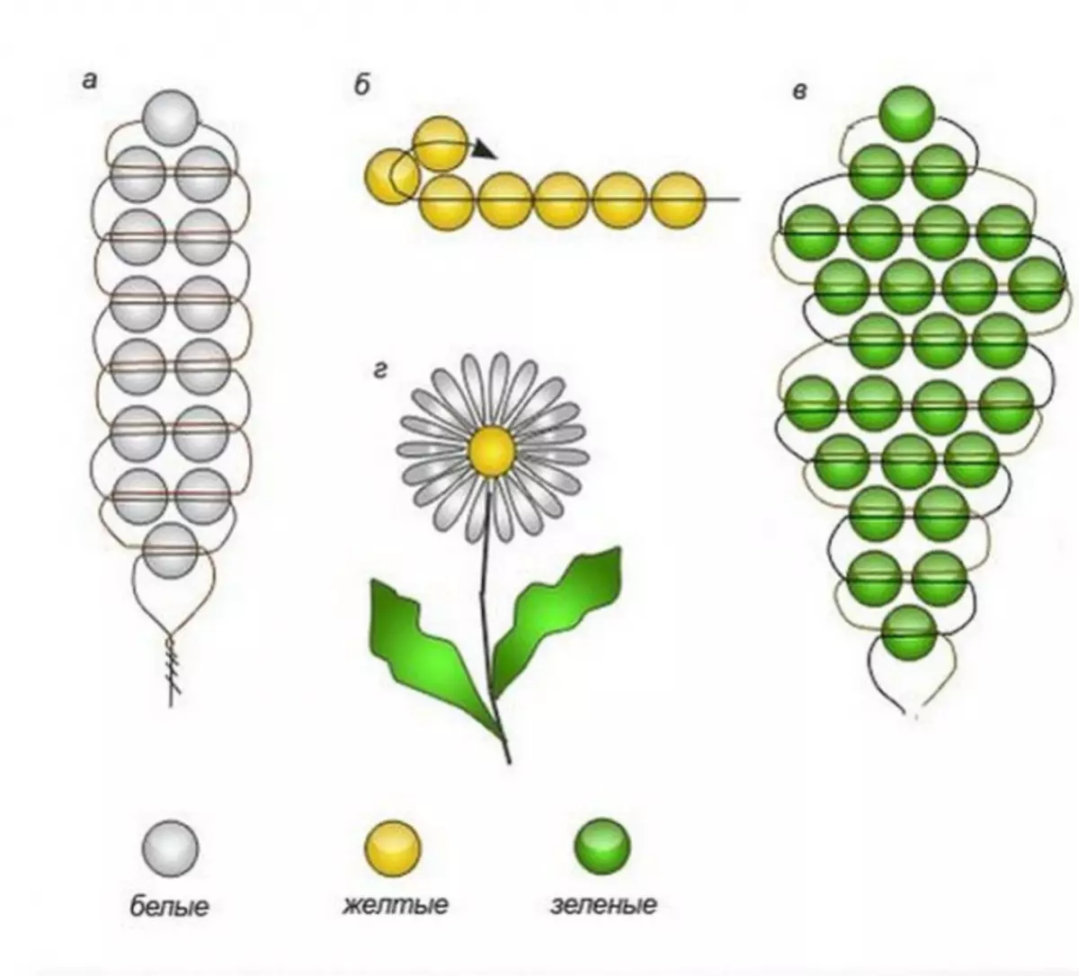 Korálkové kvety pre začiatočníkov: Weaving schémy Jednoduché ruže s video tutorials