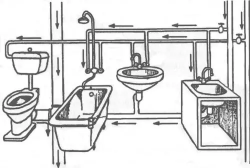 Come installare un bagno e un bidet alla destra?