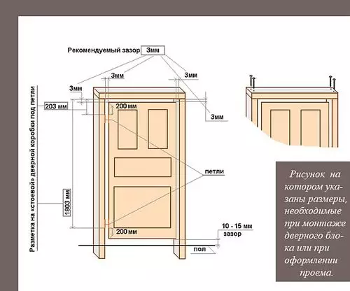 Интериорна врата на стандартната кутия