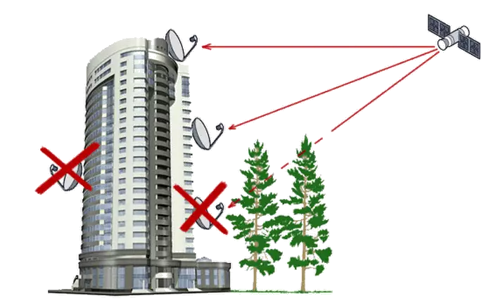 Instalacija satelitske antene