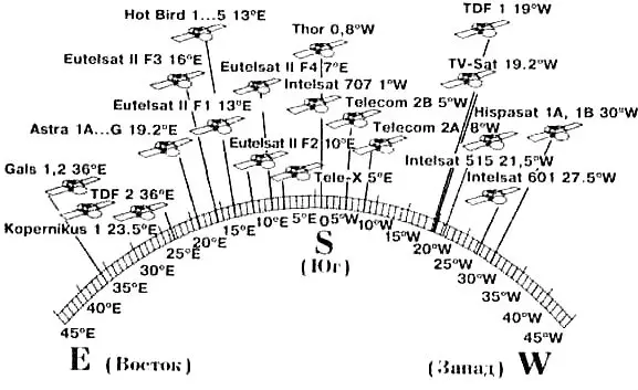 Pamasangan antena satelit