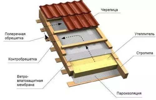 Como construír un teito? Tellado nunha casa dun bar