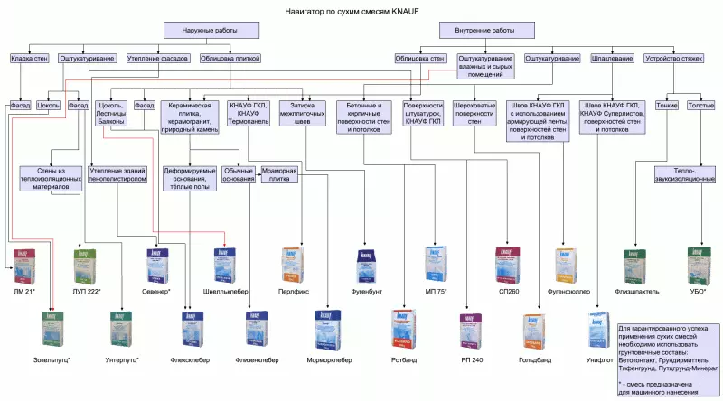 Gipsplaatschop onder de behang: de behoefte aan procedure en functies