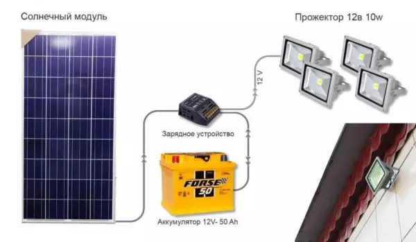 Autonomous Solar nga suga sa dalan, sa sawang, sa nasud