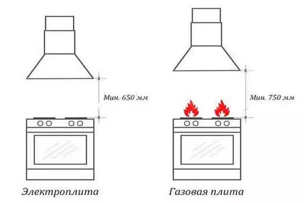 Инсталирање и поврзување на кујнски капак