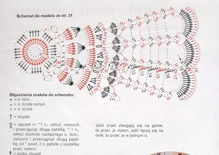 Velikim ubrus kukiča s dijagramom i video za početnike