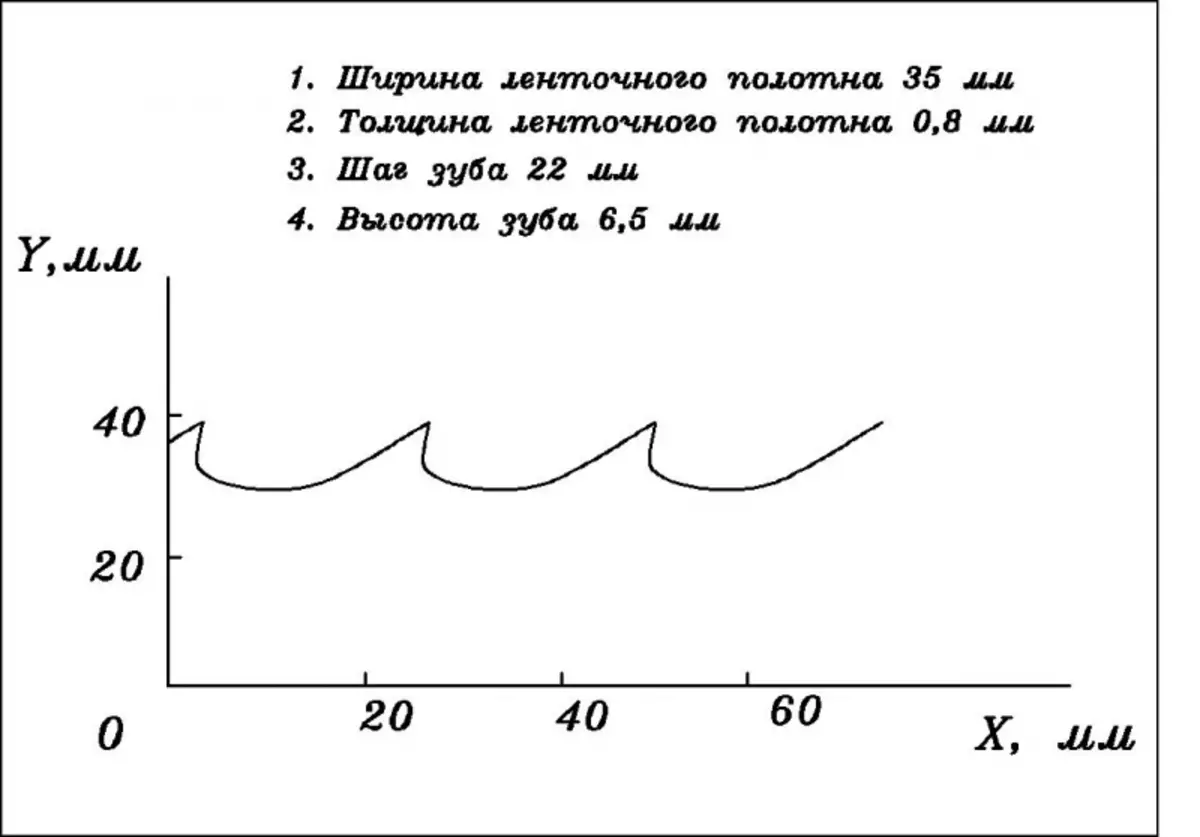 Углы ленточных пил