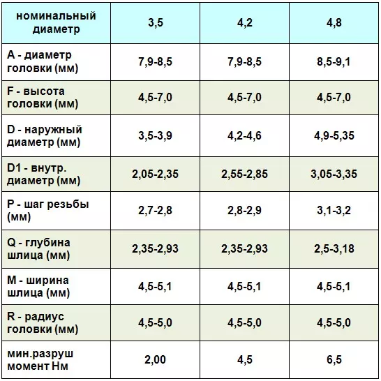 מסורי דיסקים עבור woodworking: איך לבחור?