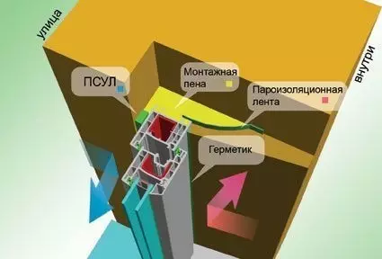 Плюсы і мінусы пластыкавых вокнаў