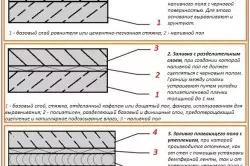 Как да направим декоративни подове за насипни товари