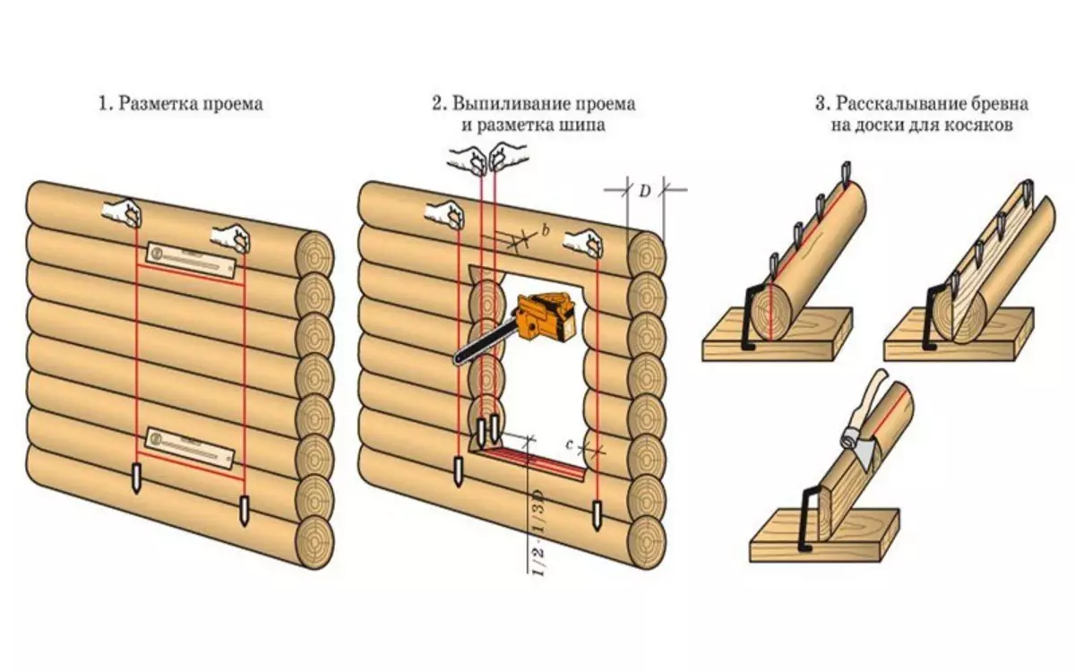 अपने हाथों से लकड़ी के घर में दरवाजों की स्थापना: मूलभूत आवश्यकताओं, वीडियो