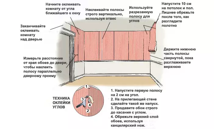 Metsoalle ea Glue ea Glue Wallpaper: Khetho ea li-shade tse peli