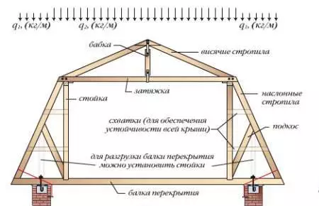 ڈیسائٹینر چھت کے لئے تنصیب کی ہدایات سکرال