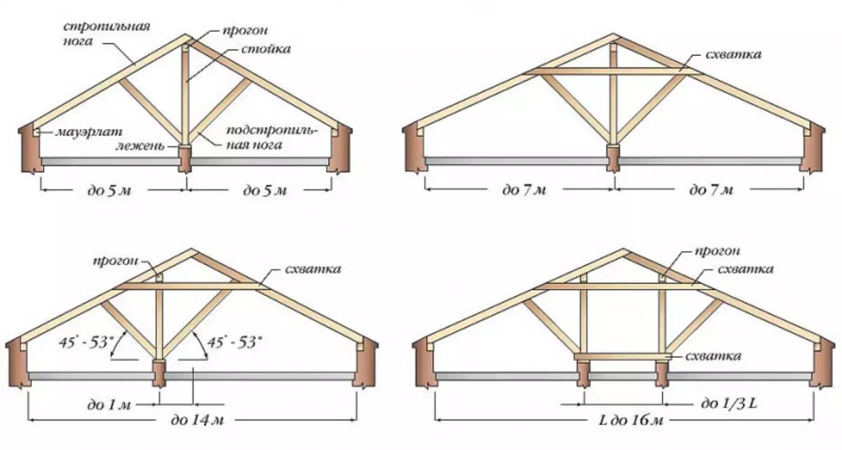 Installatie-instructies Bladeren voor het dak van de Dersightener