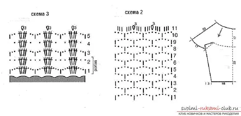 Opepe Crochet: Eto ni Circle kan pẹlu awọn ero ati awọn apẹẹrẹ