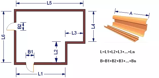 Bagaimana untuk meletakkan plinth pada lamina: beberapa tip berguna (video)