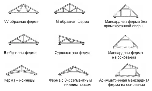 Шатырдың желілері қандай көрінеді?