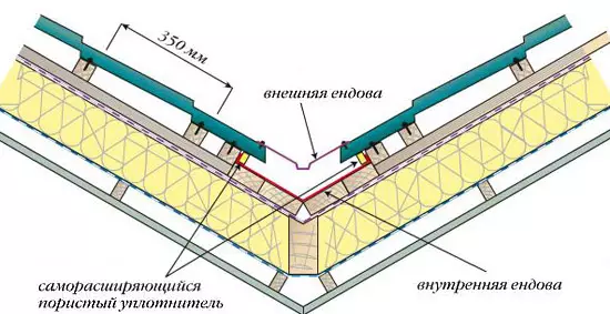 Hoe ziet de lijnen van het daksysteem eruit?
