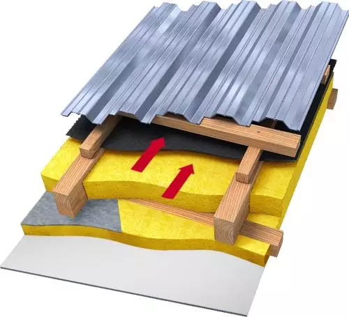 Kepiye insulate atap? Teknologi Insulasi Roof