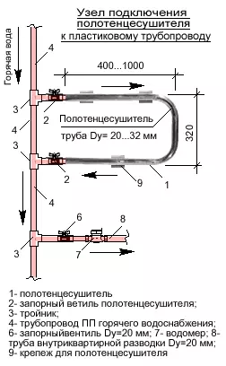 Akụkụ nke nrụnye mmiri 