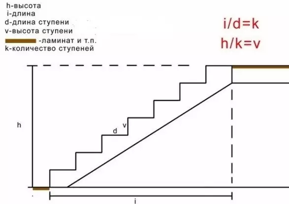 Υπολογισμός του αριθμού των βημάτων