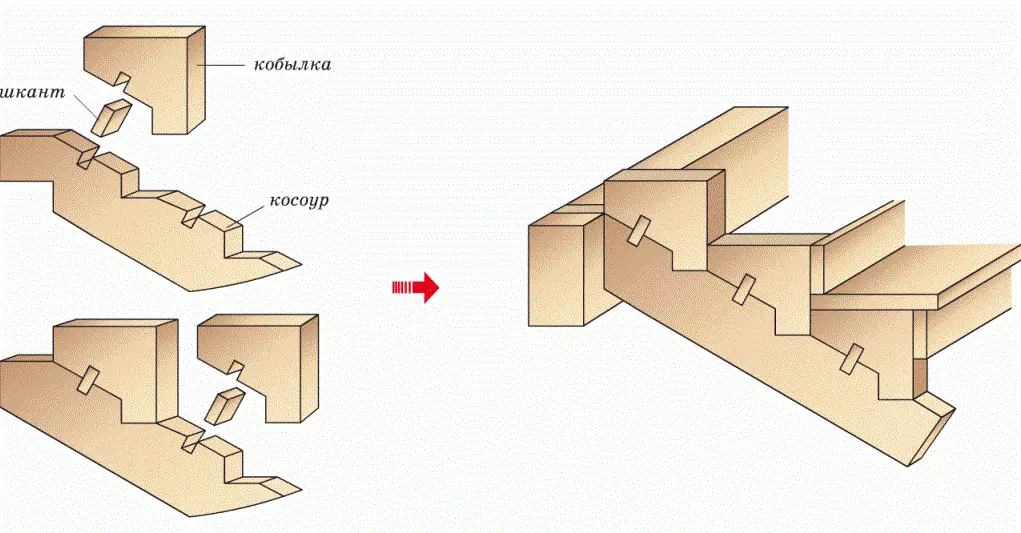 Kosor pẹlu Maobyls