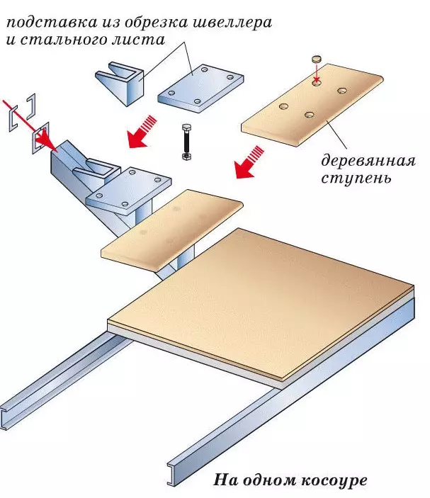 Schema trappen met één kosour