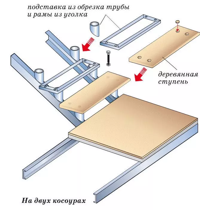 Schema der Treppe auf zwei Metallkosos