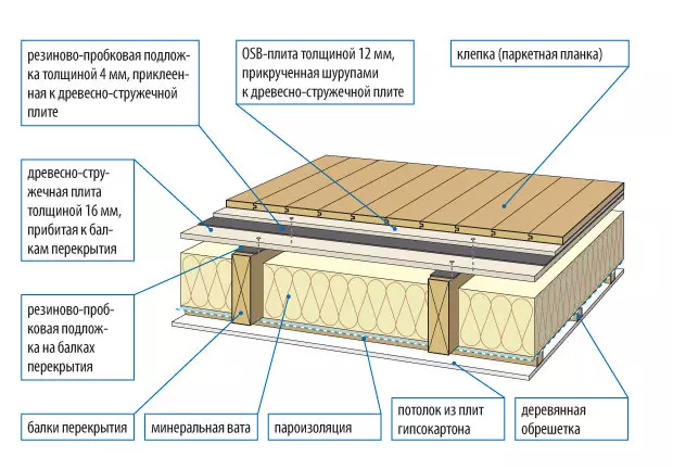 Kaip įdėti laminatą prie durų: Nuansai (video)