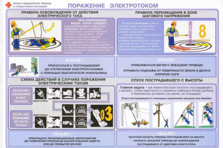 Elektrik çarpması koruması