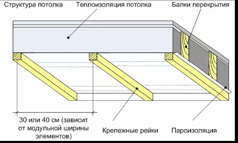 Ugradnja stropnih greda