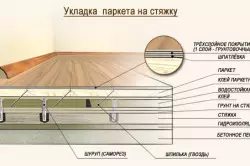 Muter papan parquet