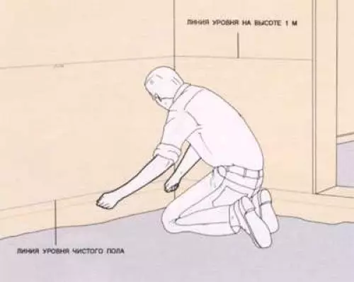 Como encher exactamente o chan con formigón na casa ou apartamento por ti mesmo (vídeo)