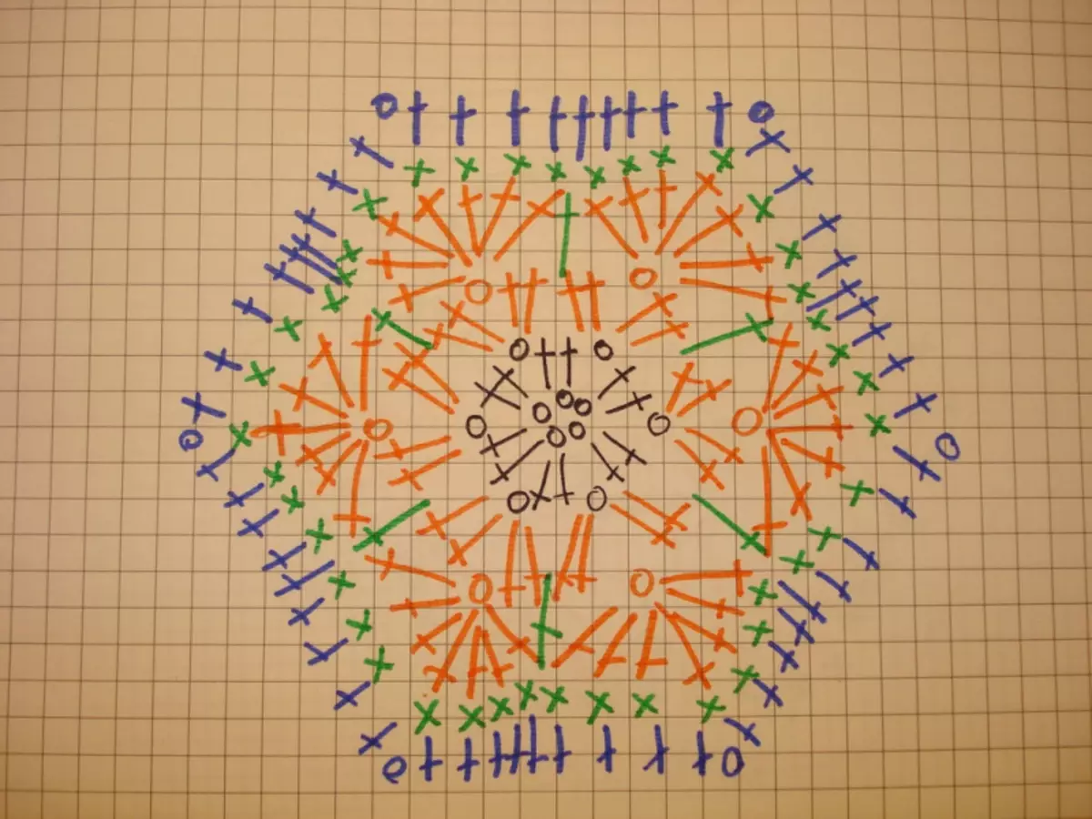 Hook Hexagon: Scheme alang sa mga nagsugod sa mga litrato ug video