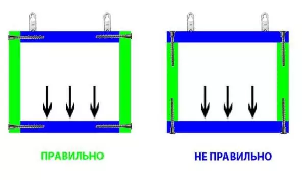 Інструкцыя па зборцы кухні