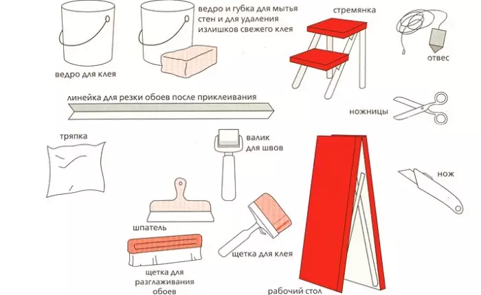 Спадарожныя шпалерам матэрыялы