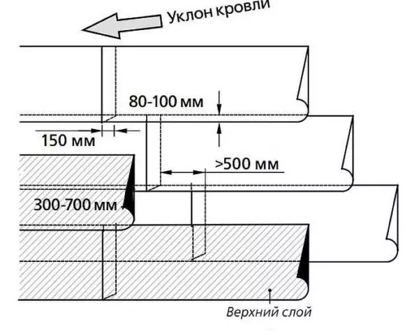 Streha snemanih materialov