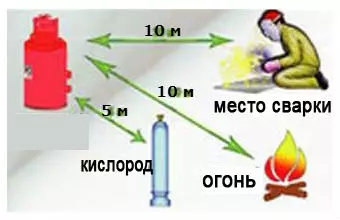 ความปลอดภัยเมื่อเชื่อม