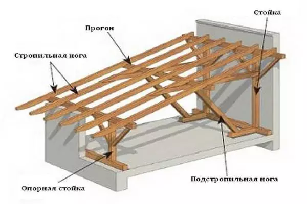 Kako napraviti jedan krov