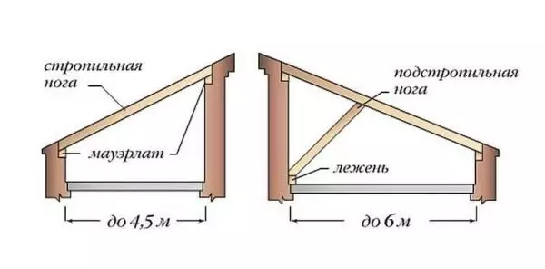 Ako vytvoriť jednu strechu