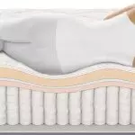 Comment choisir le bon matelas pour le lit?
